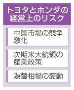 【トヨタ決算】中国で失速、北米不透明