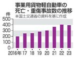 【アマゾン配達員アンケート】大量荷物、高まるリスク