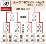 名古屋―新潟で2日に決勝