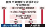 韓国の尹大統領、強まる辞任圧力