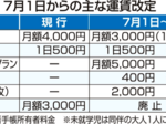 定額料金千円引き下げ 関金乗り合いタクシー 7月から、フリー乗降も