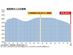 点検 平井県政 5期目折り返し(4)人口減少対策 「移住3千人」見通せず 最難関、道筋つけれるか