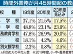 26年度まで延長 県教委、効果鈍化で根本見直し 新学校業務カイゼンプラン