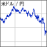 マーケット速報