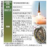 【北朝鮮ミサイル衛星利用】ウクライナ、兵器実験場に