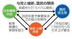 【教育無償化協議】維新と国民、競う実績