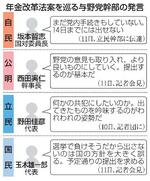 【石破政権混迷】重要法案、決められぬ自民