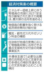 電気代抑制へ原発「最大限」活用