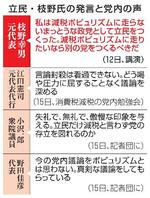 【立憲民主党】枝野氏挑発、広がる波紋
