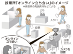 オンライン立ち会い導入 智頭町準備 6月の選挙で初