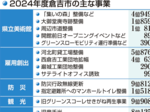 【解説】倉吉市新年度当初予算案 地域発展を最優先 ハード中心、先行投資強調