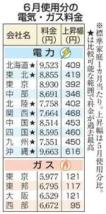 6月の電気代、8電力が過去最高