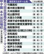 手話甲子園に鳥取聾学校 9月、鳥取 予選通過校決まる