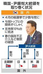 【韓国で非常戒厳】異様な過激策、市民失望