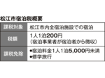 宿泊税200円、条例案提出へ 松江市、11月定例会に