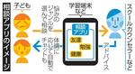 学校いじめ、アプリで相談