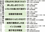 22日は「ふれあいホリデー」 倉吉市が試験導入 市内小中学校対象 体験的学習活動等休業日