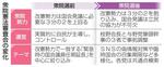 憲法施行から78年、論点多様化