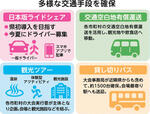 県初「ライドシェア」導入 ねんりんピック期間中 短期の交通需要増に対応