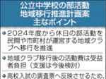 24年度から地域移行推進 公立中の部活 県教委が計画案