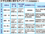 予算、財源 意見割れる 政府少子化対策で但馬5首長 独自対策には手応え