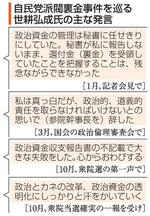 【自民裏金事件で検審「不起訴不当」】市民判断、政権に痛手