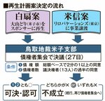 「白扇」再生2案不成立 債権者集会、支持者同数 地裁米子 7月に再度開催