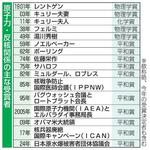 【大型サイド】原子力に向き合うノーベル賞