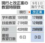 普通2種免許、教習3日に短縮へ