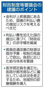 利払い増に備え赤字縮減を