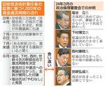 【自民旧安倍派の参考人聴取】幹部弁明と食い違い鮮明