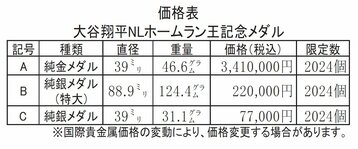 大谷翔平NLホームラン王記念メダル販売 | 日本海新聞 NetNihonkai