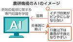 【AIの世紀】栽培時の疑問、AIが助言
