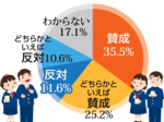 ジェンダーレス制服導入 アンケートで賛成過半数 倉吉市の中学 26年4月にも