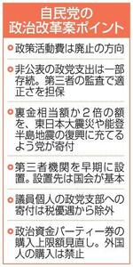 自民、政活費廃止へ調整