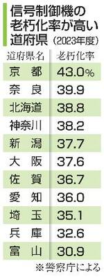 【信号機の更新問題】経年劣化で事故招く危険性