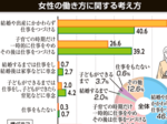 性別格差、85%認識 “男性優位”変わらず 鳥取県内の本紙ネット会員意識調査
