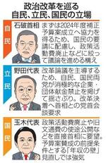 【政治改革】自民、補正成立へ国民配慮