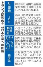 米関税引き上げ、広い業種直撃