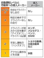 【ホンダ次世代車】野心的目標、成算は